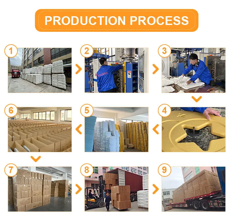 PRODUCTION PROCESS